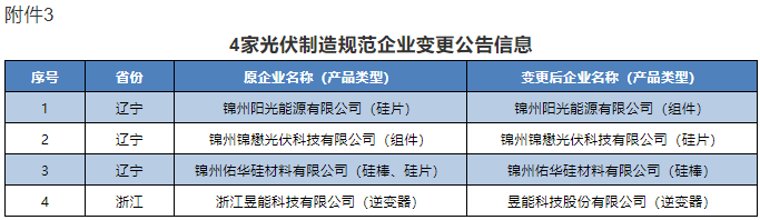 附件3：4家光伏制造规范企业变更公告信息
