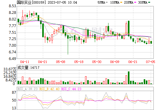 国际实业 国际实业